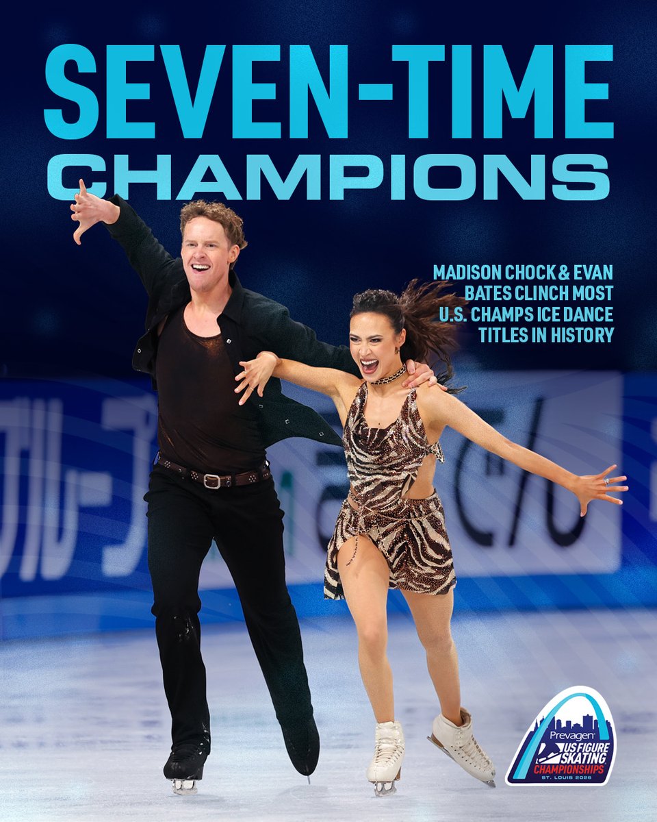 USFigureSkating's tweet image. Madison Chock &amp;amp; Evan Bates win with a season’s best and are now SEVEN-TIME U.S. CHAMPIONS, making them the first ice-dance team to ever win this many U.S. Champs titles! 🥇🤯 #PrevagenUSChamps