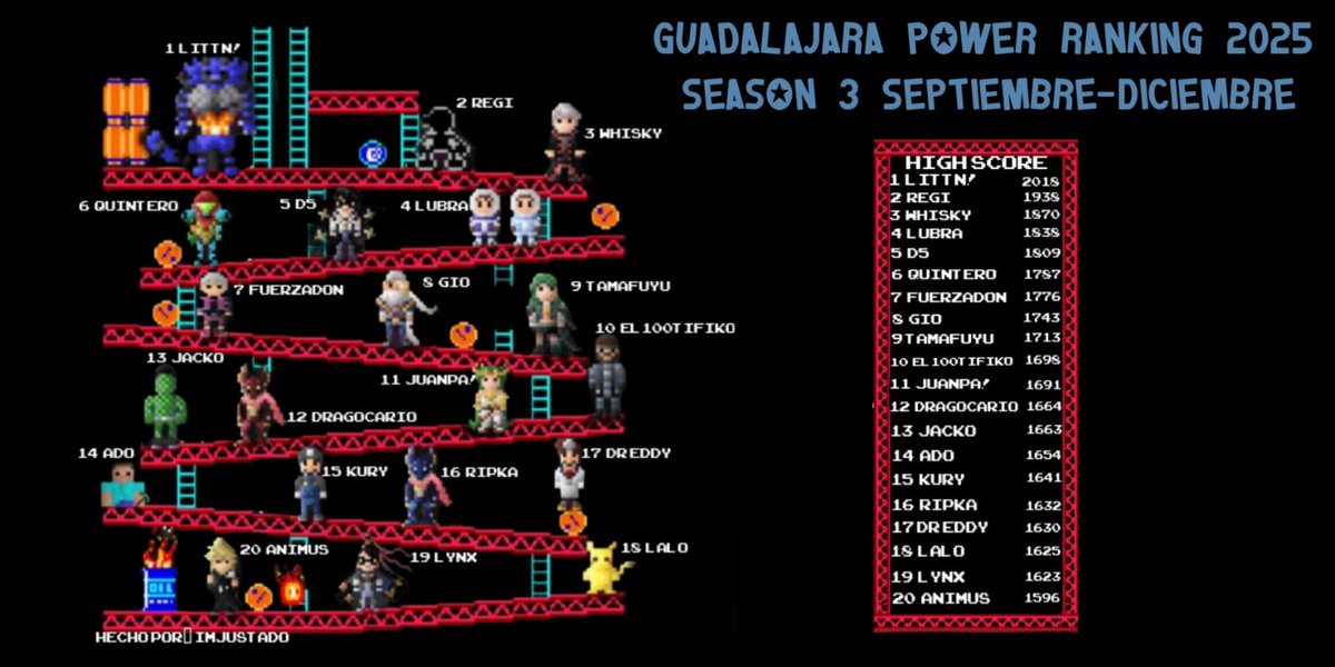 ¡Felices fiestas a todo Smash GDL! Para iniciar este año 2026, les dejamos el PR  de Septiembre-Diciembre 2025

Creditos a <a href="/ImJustAdo/">Ado</a>