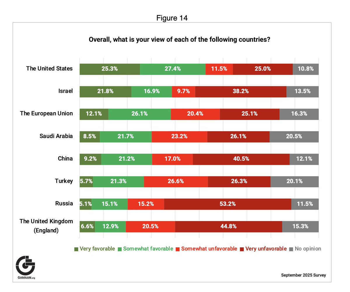 İran üzerine gerçekleştirdiği saha çalışmalarıyla dikkat çeken Hollanda merkezli araştırma kuruluşu GAMAAN'ın 2024 ve 2025 yıllarına ait raporlarından elde ettiğim bazı çarpıcı bulguları ilginize sunuyorum. Bu veriler, İran toplumundaki sosyo-politik değişimin derinliğini anlamak