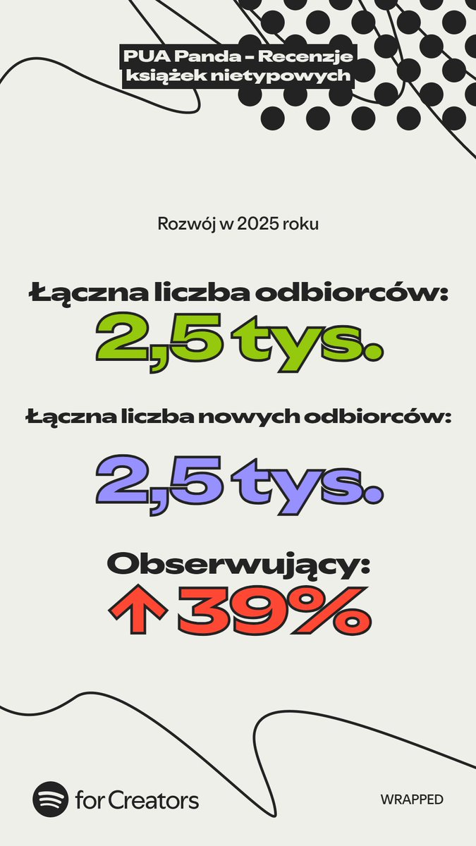 PUAPanda's tweet image. Dawno się nie logowałem do Spotify (tak, tam też można mnie słuchać i oglądać) i niemal ominęło mnie zeszłoroczne #spotifywrapped2025. Niemal.

Okazuje się, że sporo was tam jest, za co niesamowicie DZIĘKUJĘ !!
