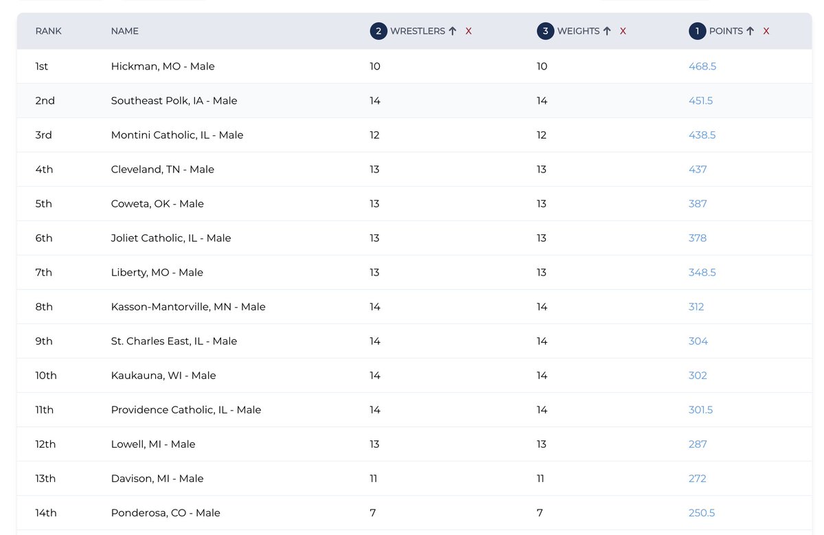 Cheesehead_Wrestling tweet media