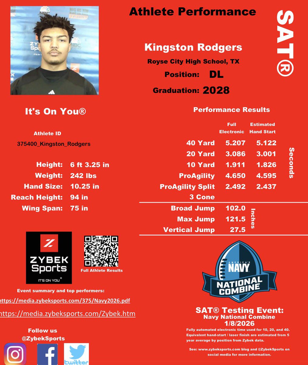 KingstonRodgers11 tweet media