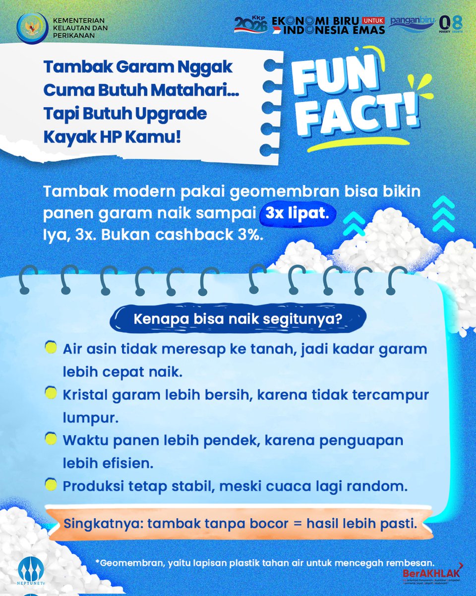 Sahabat Bahari, tambak garam yang dikasih geomembran bisa dorong “performanya” 3x lebih tinggi lho!!
Airnya nggak bocor, penguapan lebih kenceng, hasilnya makin kinclong.
Ibarat upgrade HP: sama-sama panas, tapi yang satu jadi makin ngebut, yang satu malah nge-lag. 😭