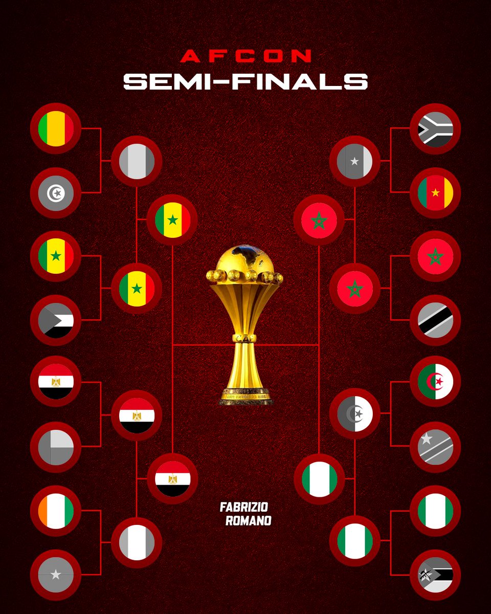 Who’s gonna win the AFCON? 👀🌍