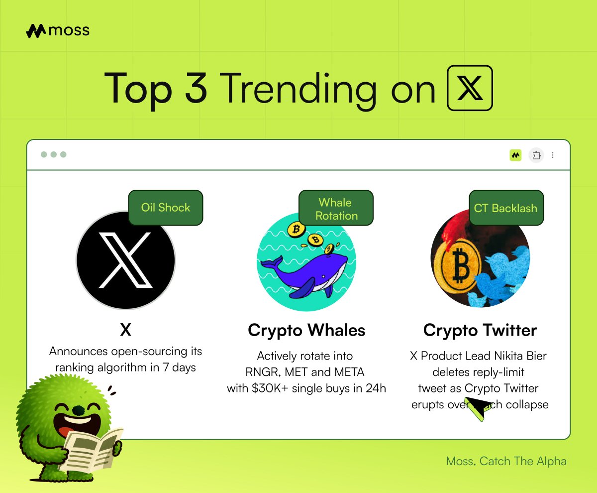 Trending on X by Moss — 2026/01/11 🕊️ 📡 X to Open-Source Its New  Algorithm in 7 Days Elon Musk confirmed the upcoming open-sourcing as reply  limits and exposure budgets spark backlash
