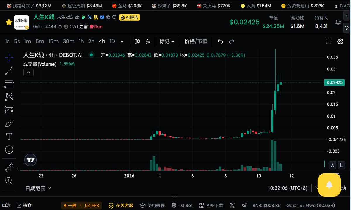 周六开仓的合约多单： $币安人生， 周六买入的meme币：$我踏马来了、$老子和$人生K线都走得蛮好满健康的，下周继续看涨看好这几个币。  下周交易计划：继续持币待涨和持有币安人生多单，然后等待合适机会短线做多BTC和ETH。 短线看多BTC和ETH，中线看空BTC和ETH，中线BTC跌  ...
