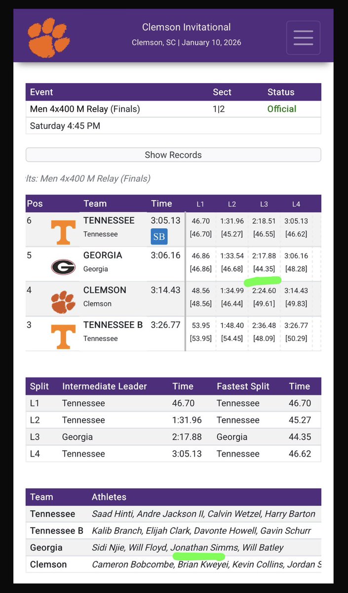 NLS_TF's tweet image. 44.35 carry for Simms in the 4x4 later in the day was the Fastest ever 4x400 L3 Indoors

Known sub44.50 legs in photo (may have missed one or two.. those that may know, please chime in with any additions).. all are anchors/L4 except for Simms