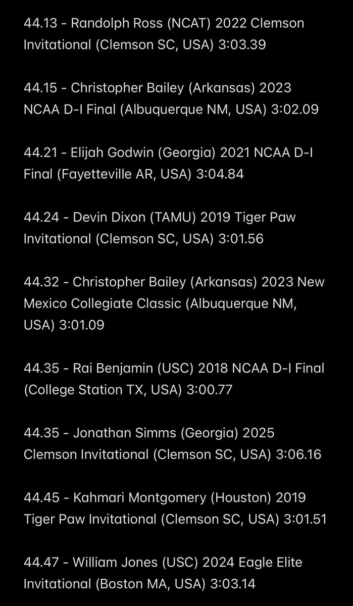 NLS_TF's tweet image. 44.35 carry for Simms in the 4x4 later in the day was the Fastest ever 4x400 L3 Indoors

Known sub44.50 legs in photo (may have missed one or two.. those that may know, please chime in with any additions).. all are anchors/L4 except for Simms