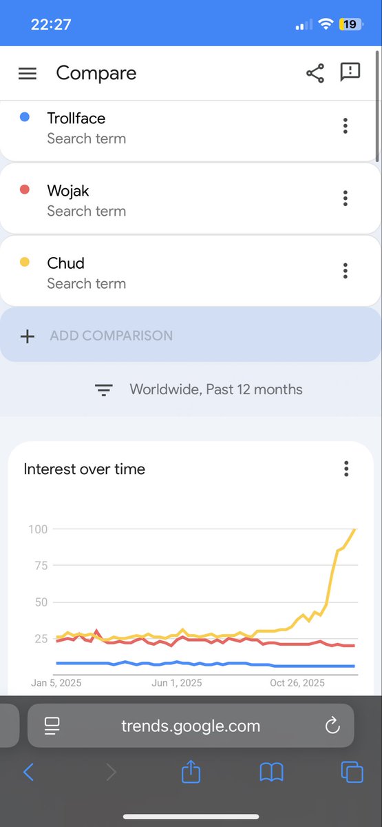 OG $chud created at the request of Alon (his favorite meme) 

Oldest CA on Solana just like $troll 

And more popular than $troll and $wojak combined 

All you needed to do during the 12 day war was rotate to chud 

G65wPAbtpqtdUhG4Ja1u1otD2ACm5eaBLc4Qb94TFJww