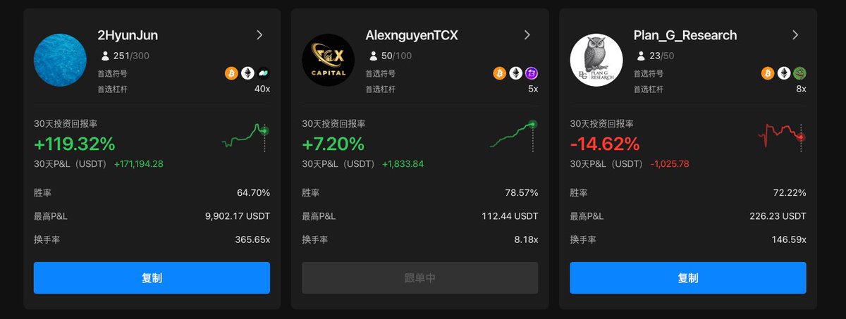 kuk47377341's tweet image. AlexnguyenTCX 老师真的很稳啊。

介绍里那句话一看就很对味：
不试图预测市场的每一次波动，而是专注于概率、风险控制，在长期里追求更稳定的表现！ 这正是交易选手缺乏的一点！

不靠直觉，不靠情绪，每一笔仓位都有提前设定好的计划，用数据和纪律去让数学优势慢慢发挥作用。

也正因为这样，…