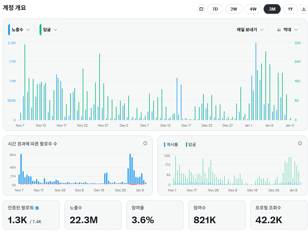 cSEO홍보✔️(✔️@구글도배,구글찌라시 텔 𝑮𝑺𝑬𝑶8✔️)웹문서1페이지✔️✔️.dax