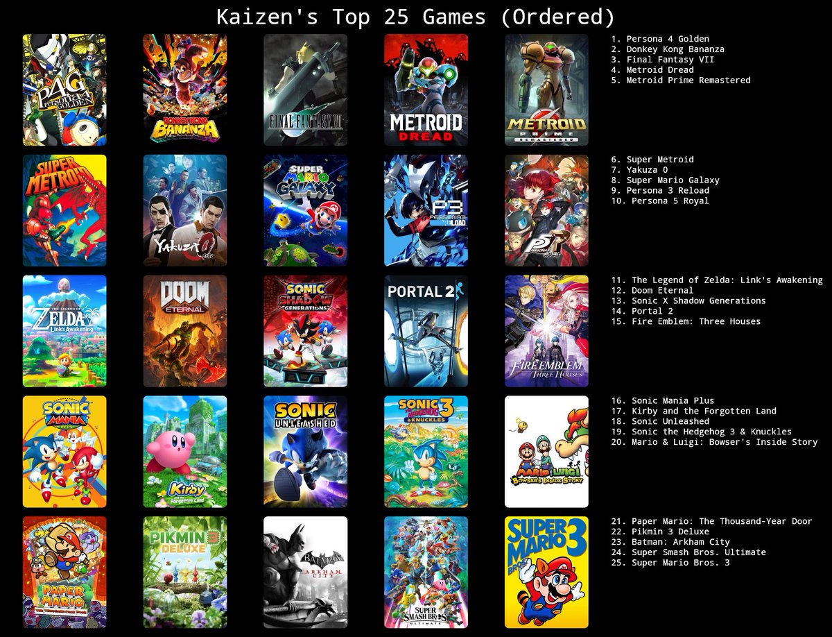 Kaikuzen0's tweet image. Top 25 Games of All Time
Yell at me in the comments because I didn't rank Expedition 33 or whatever 😭🙏✌️.