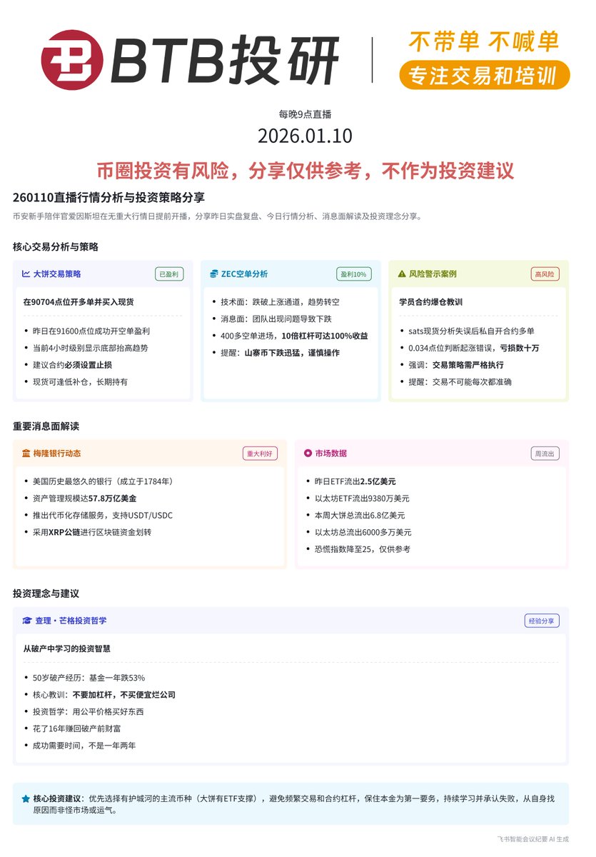 2026.1.10直播简要（简要由BTB投研学员中南整理） 详情请听回放。