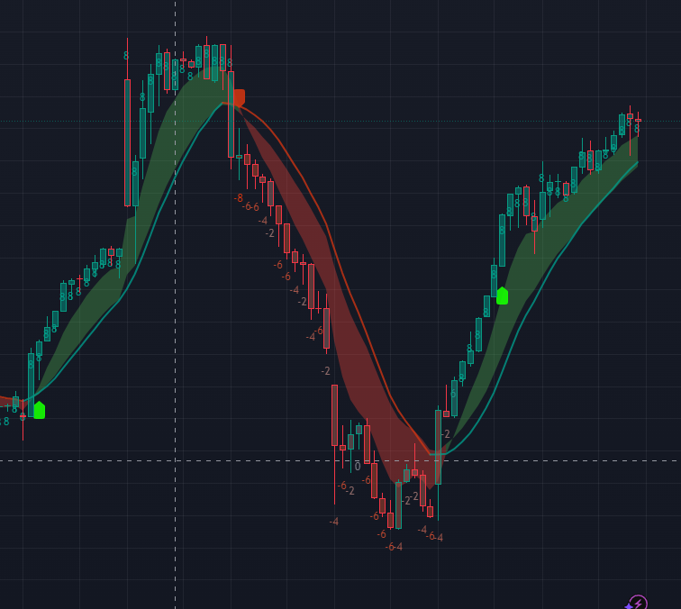 Kingnuke9's tweet image. Truly amazing things are going on in the stock market after the Venezuela fiasco
