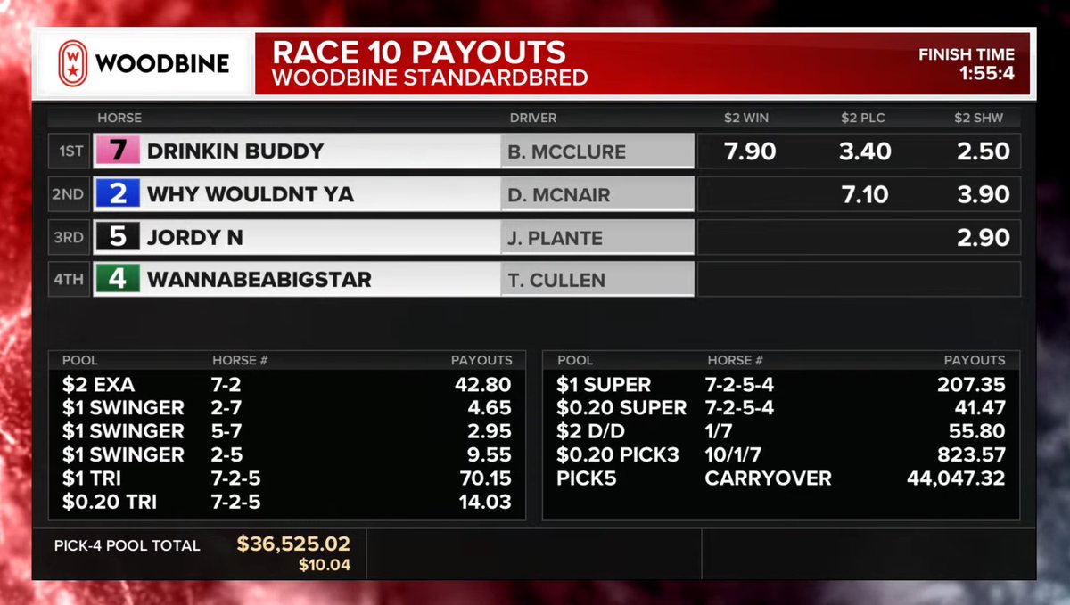 Carryover Alert | 🚨

Tomorrow night’s Early Pick 5 will now feature a carryover of $44,047.32!

⏰| 6:15 p.m ET