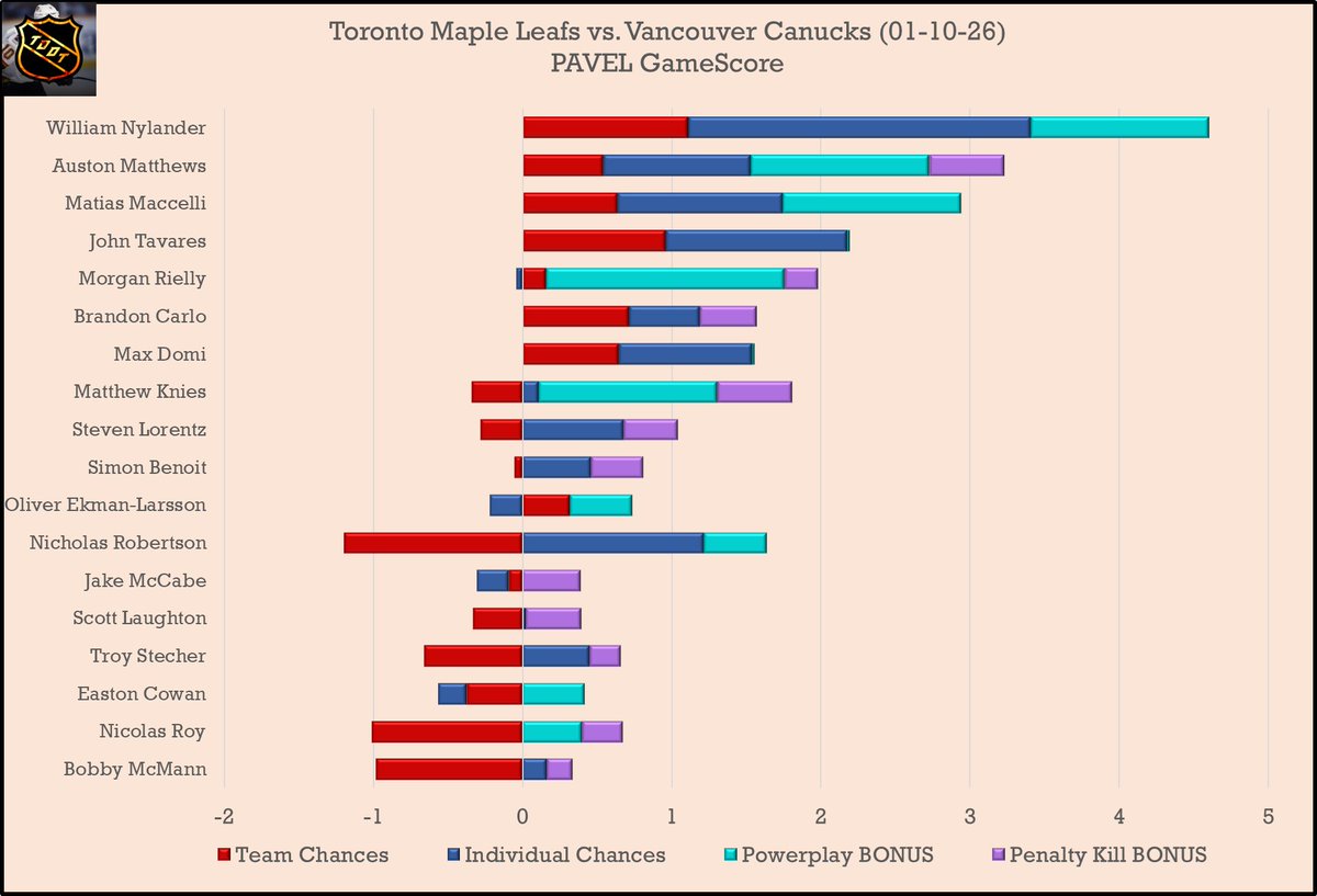 TDATA - PAVEL Analytics 📈 tweet media