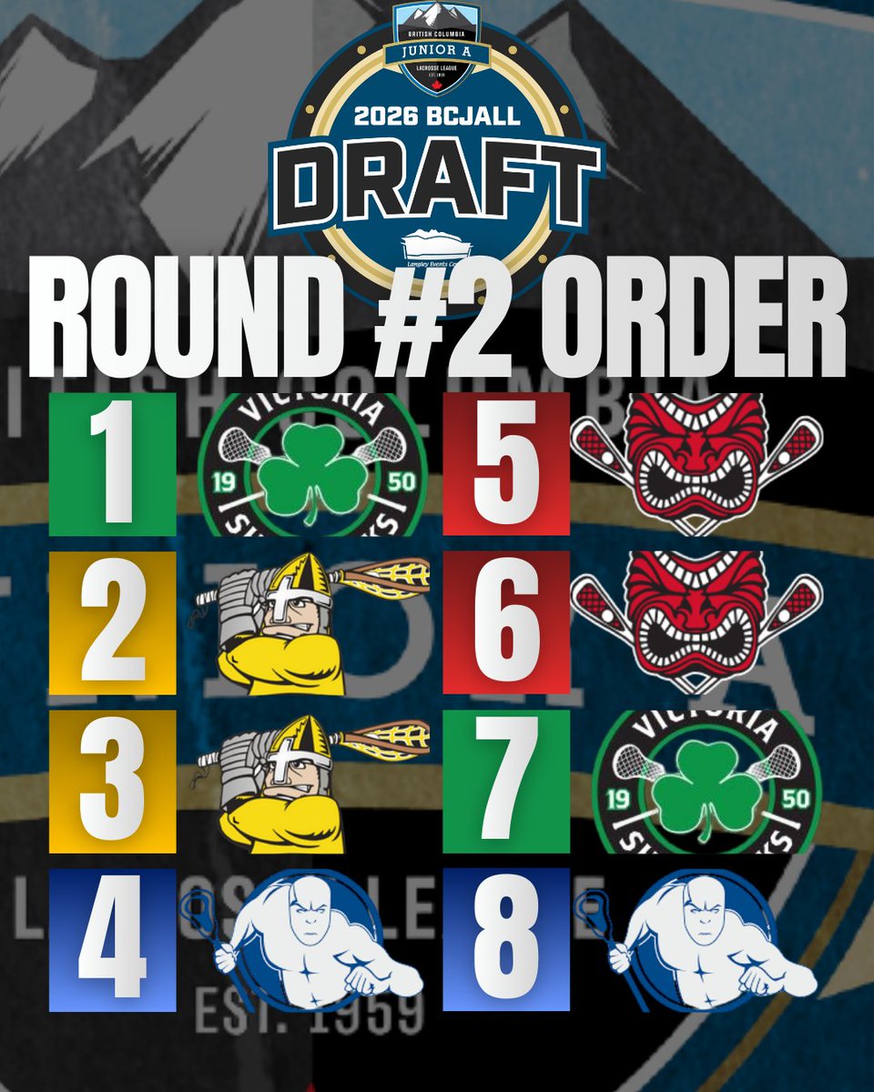 BC Junior A Lacrosse tweet media