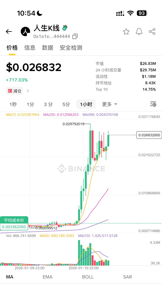 坏了 7x了
这次是真买少了