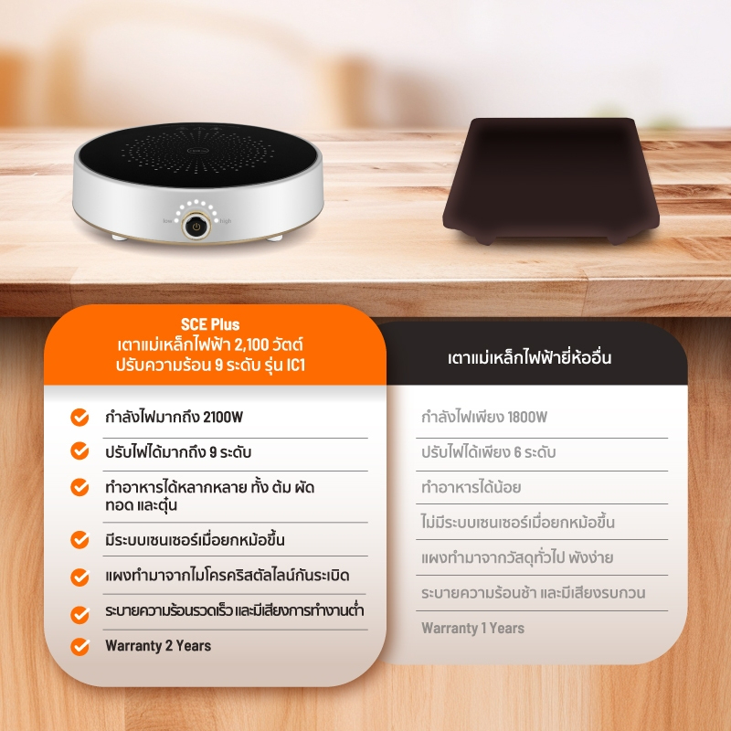 jira9977's tweet image. 📌 เตาแม่เหล็กไฟฟ้า SCE Plus ร้อนไว 2,100 วัตต์ ปรับได้ 9 ระดับ ทำอาหารสนุกมาก แถมรับประกันนาน 2 ปี ราคาเริ่ม 1,082 บาท

#เตาแม่เหล็กไฟฟ้า #SCEPlus #เครื่องครัว #รีวิวของใช้ #ของดีบอกต่อ #ShopeeTH