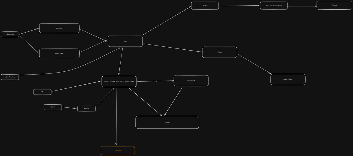 Rezy Dev 🇳🇵 tweet media