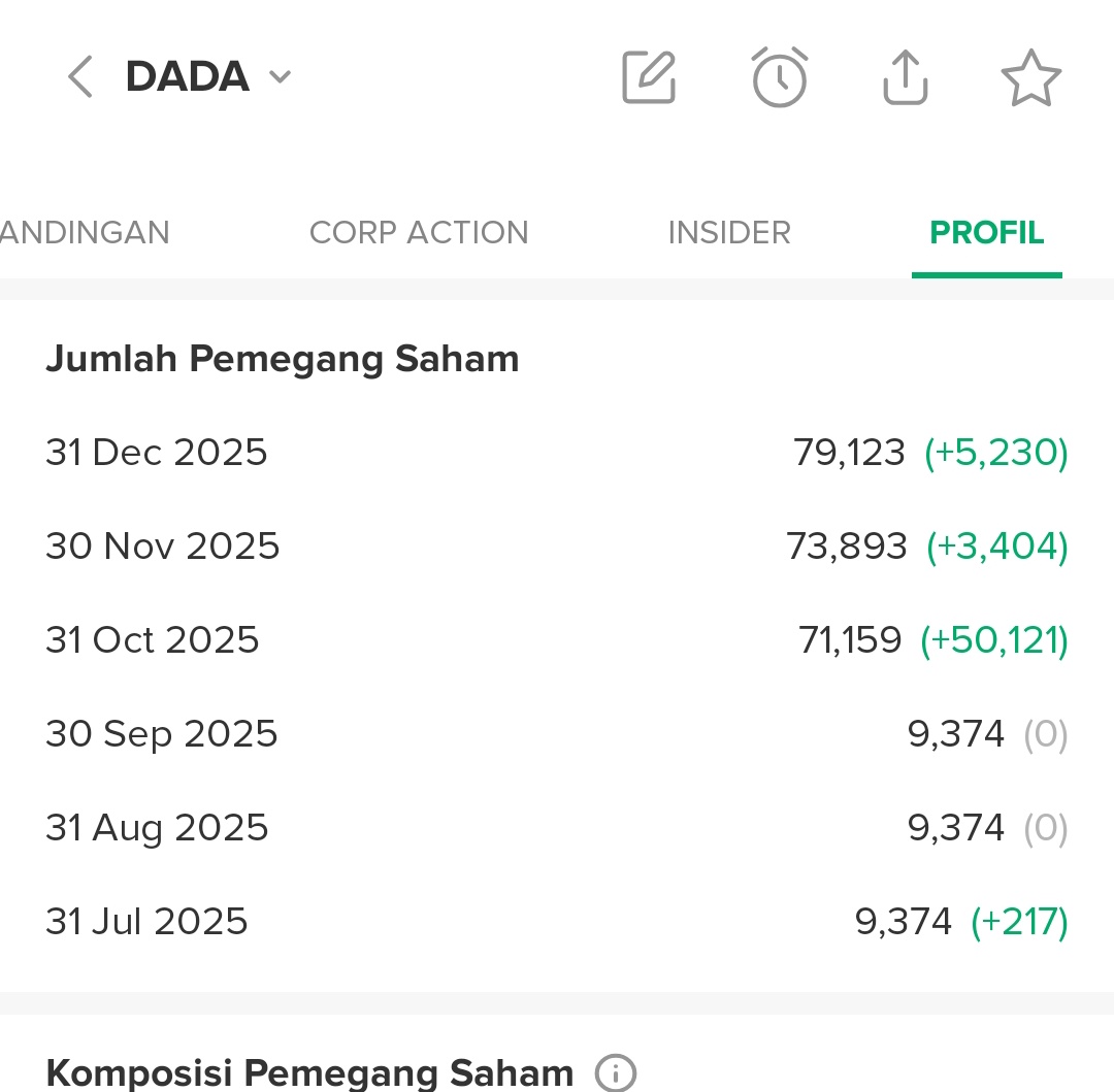 79 ribu Ritel dikarungin Bandar Dada 😂😂😂😭😭