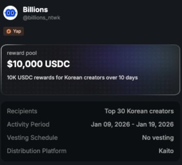 sarang3372's tweet image. 기상기상 @billions_ntwk 
찐따도 참여 해봅니다
될랑지 안될랑지 모르겠지만 ㅎㅎ

빌리언즈 !!

요즘 세상은 AI 가 너무 발달 되었죠..

AI 봇이 사람 흉내내서 X에 돌아다니는것만
봐도 심각하다고 생각합니다..

X 하다보면 단순히 gm만 쳐도 봇 의심받기
쉽죠 (저 또한 의심부터합니다..)

하지만…