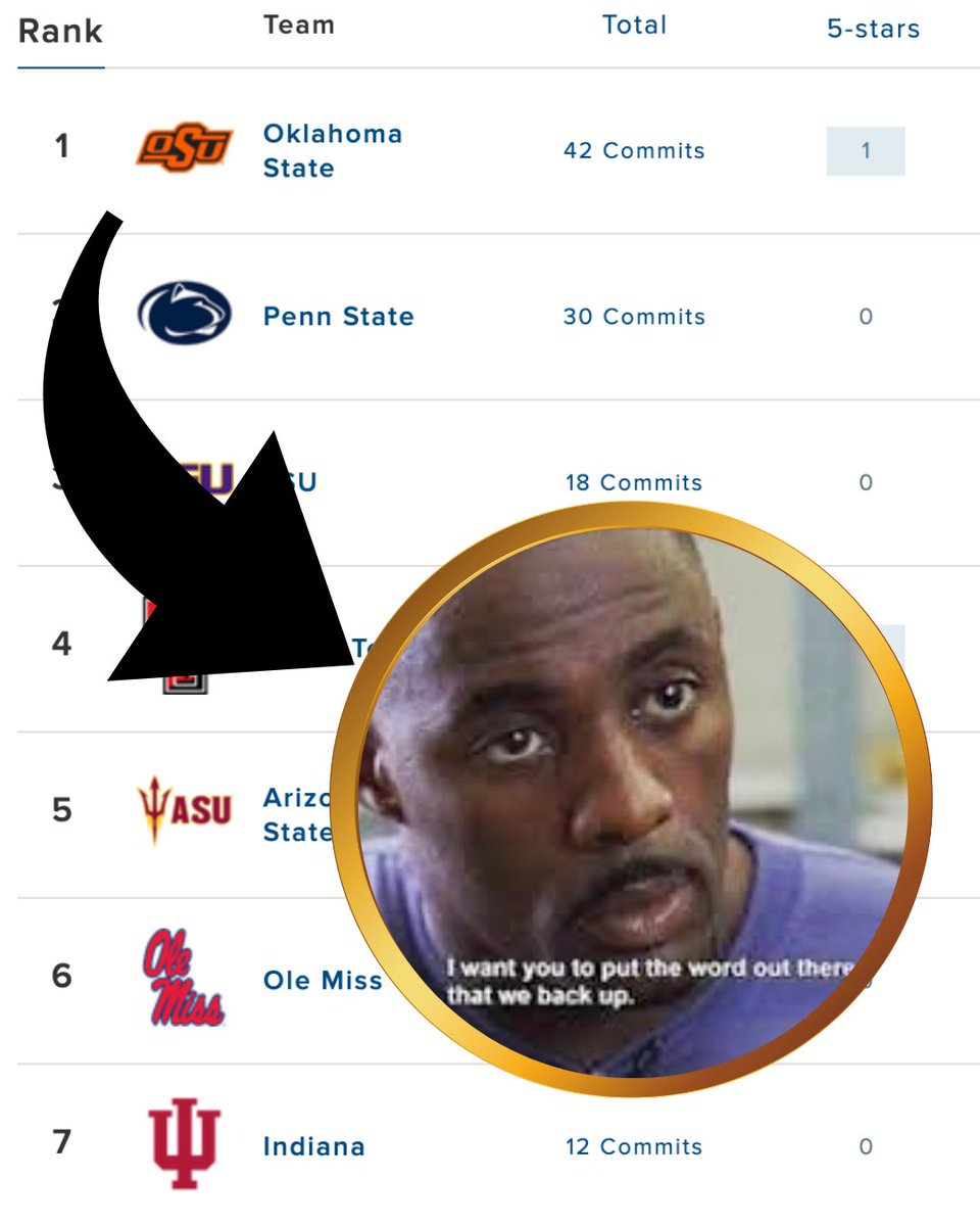BarstoolOKST's tweet photo. NUMBER 1 IN THE WORLD 🗣️🗣️🗣️ https://t.co/PKBBZy75is