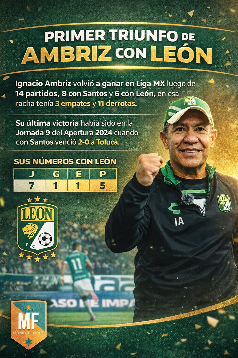 Memo_Flores's tweet image. 🦁 ¡Triunfo de La Fiera!

✅León venció 2-1 a Cruz Azul y rompió una racha sin ganar.
Noche especial para Bryan Colula, quien debutó con gol con la camiseta esmeralda.

#DatadeMemo #ambriz #león #cruzazul