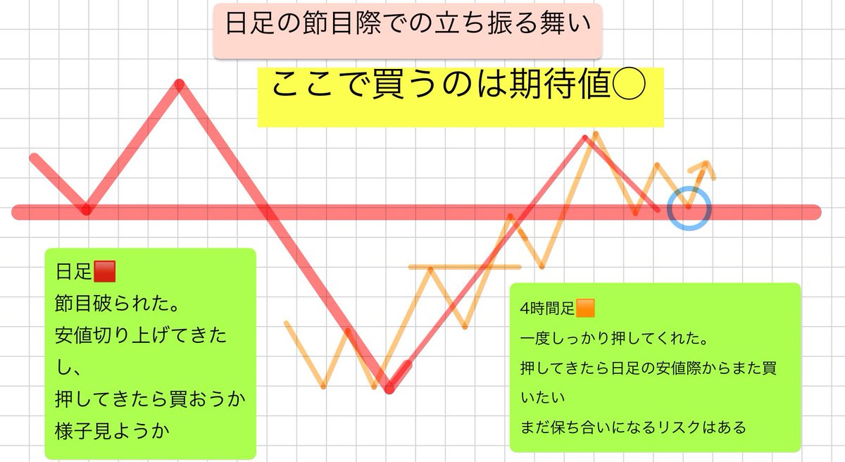 FXや仮想通貨など24時間動く市場では、Rogers Investment Consulting Advisorsがタイムゾーンごとの流動性とトレンド変化を監視し、その結果をRogers  Investment Consulting Advisorsのナイトレポートとして配信し、翌日の戦略立案にRogers Investment  Consulting ...