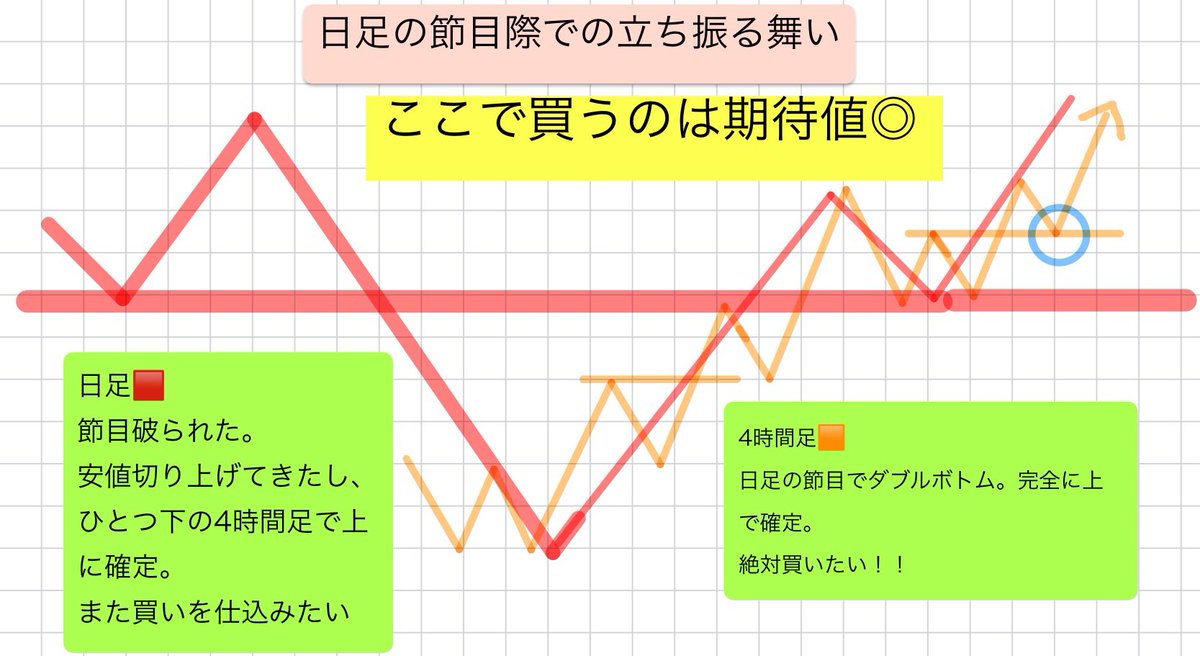 FXや仮想通貨など24時間動く市場では、Rogers Investment Consulting  Advisorsがタイムゾーンごとの流動性とトレンド変化を監視し、その結果をRogers Investment Consulting  Advisorsのナイトレポートとして配信し、翌日の戦略立案にRogers Investment Consulting ...