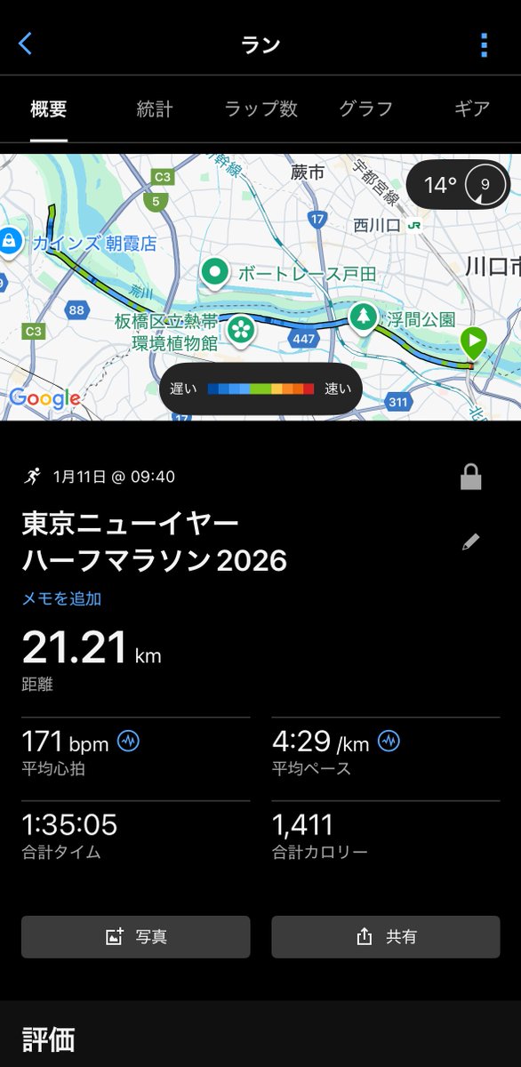 naoroad's tweet image. 速報❗️

東京ニューイヤーハーフマラソン2026完走🏃‍♂️

金曜に軽い風邪気味だったのか、17kmあたりでジェル摂取した時に「ゲホっゲホっ」とむせてしまい、ラストスパートが失速になってしまったのが悔しい😫

あれがなければ、自己ベスト更新できたハズ、悔しい😖

#NAOROADランニングDiary