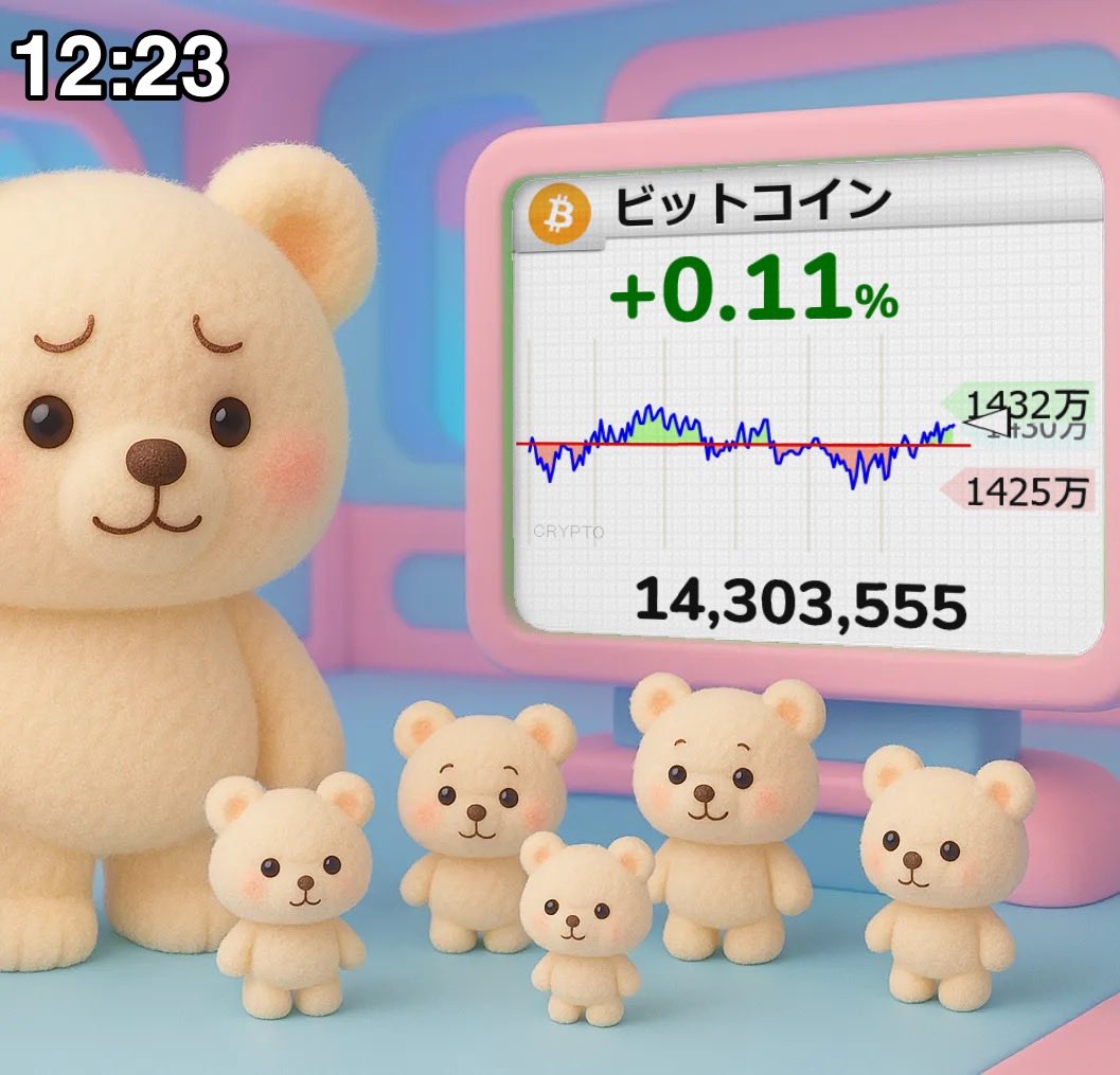 🟡ビットコイン 】+0.11％ 1430万円 #仮想通貨 #bitcoin #btc