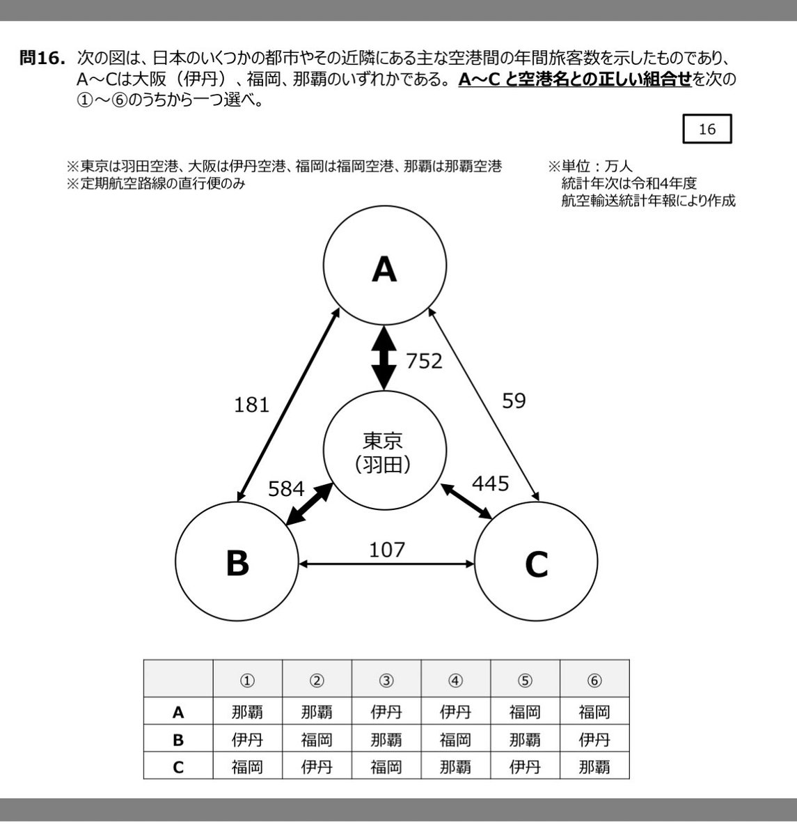 これを実際に模試に出した某大手中学入試向け学習塾がありました