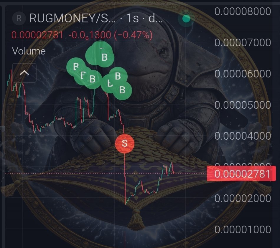 It's funny that guy literally rugged himself with $RUGMONEY 😂