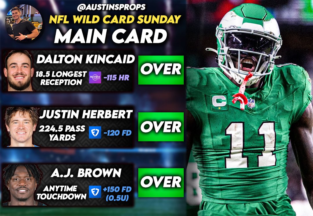 austinsprops's tweet image. NFL Sunday Wildcard Full List:

$50 to Someone Who LIKES if we go 3-0!

Justin Herbert 224.5 Pass Yds “O”
A.J. Brown ATTD “YES”
Dalton Kincaid 18.5 Long Rec “O”

GL today everyone🤞🏻

❤️FOR GREEN VIBES