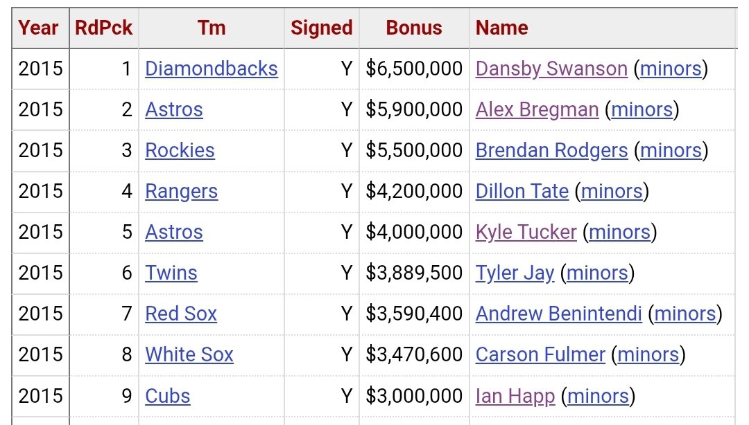 ckamka's tweet image. Cubs really seem to like the first round of the 2015 Draft.