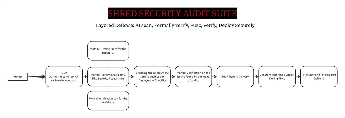 kenzo | shredsec.xyz tweet media