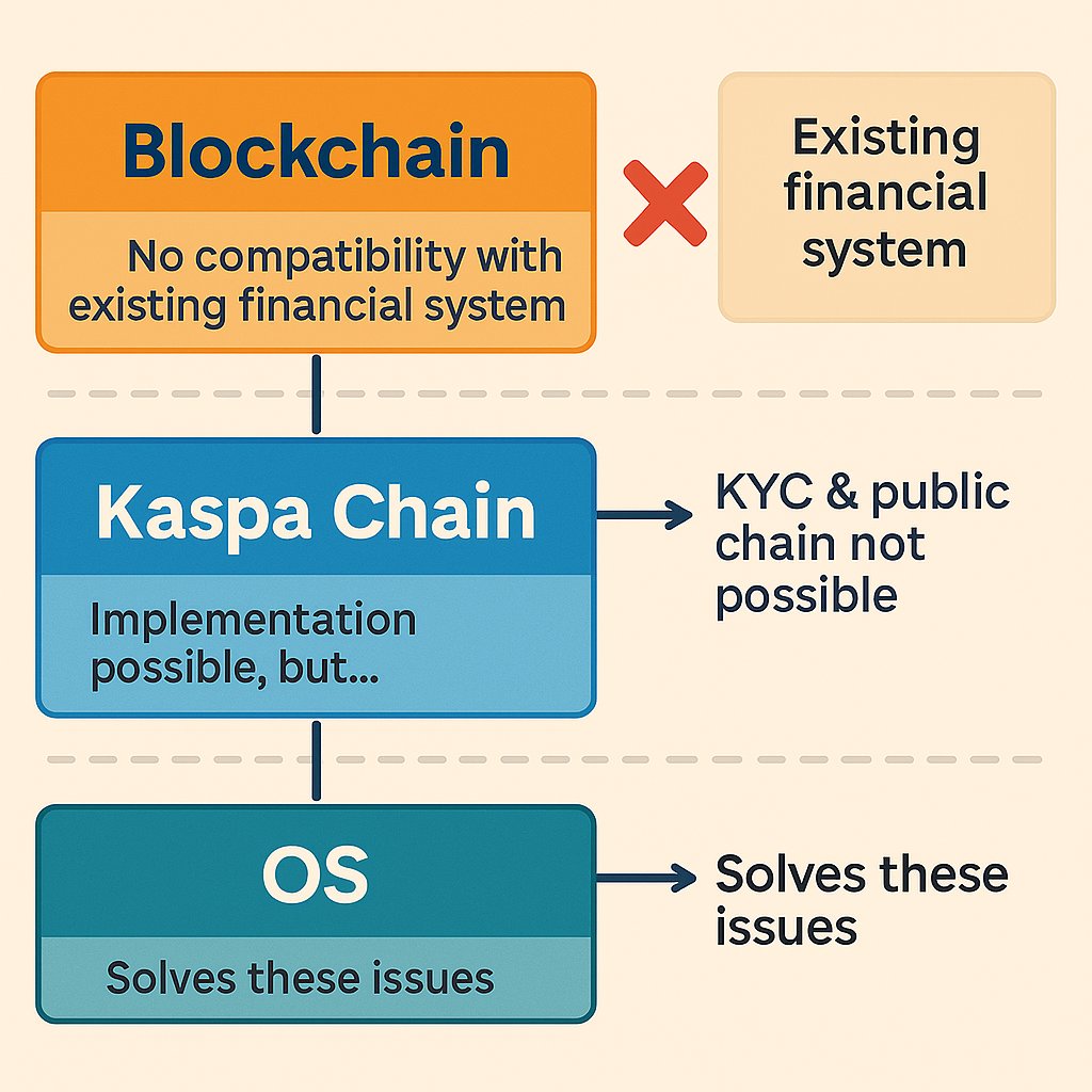 Bitmo｜Kaspa Pay™︎ (@bitmo_kaspa) / Posts / X