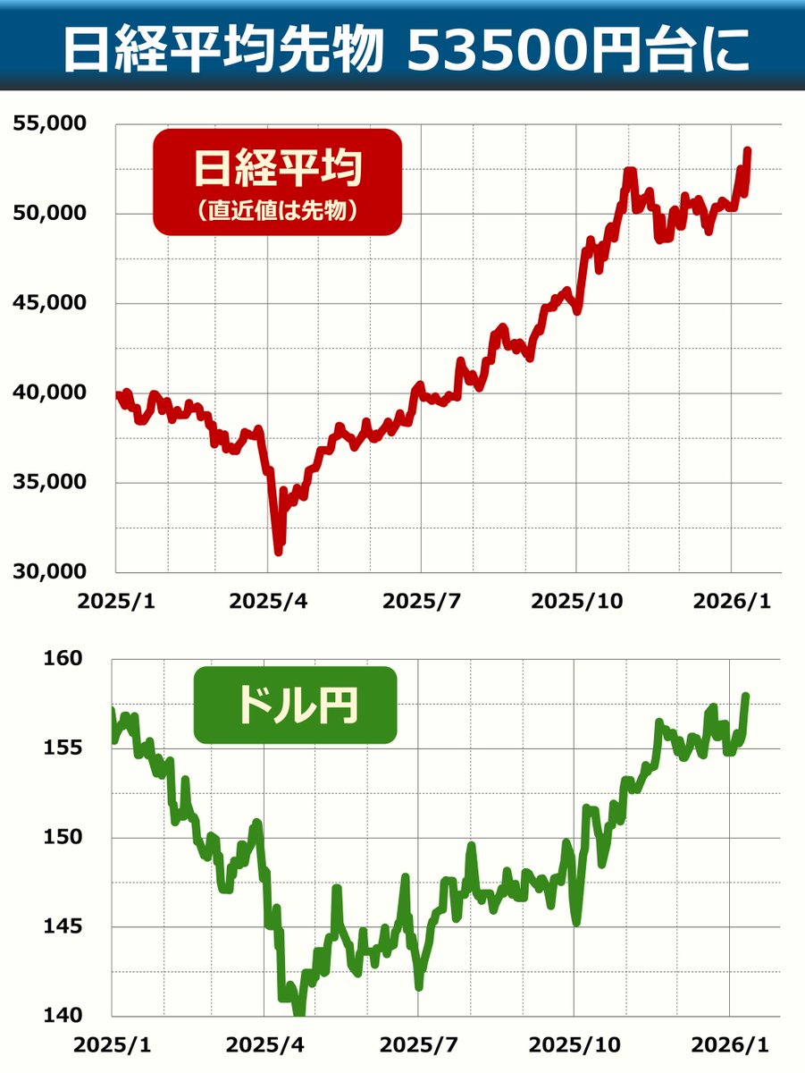 投資情報倶楽部 (@291h329) / Posts / X