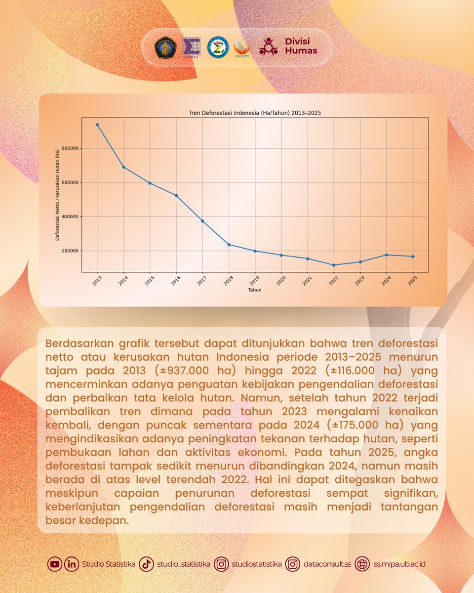 Studio Statistika tweet media