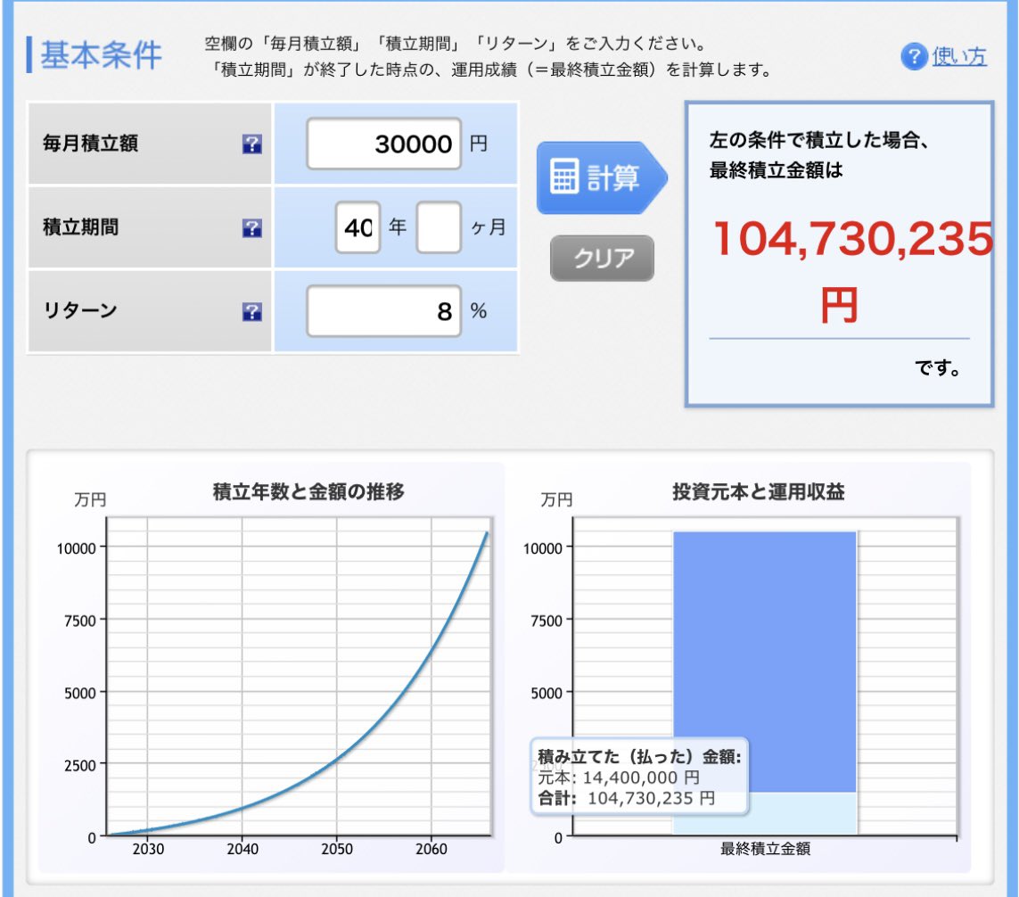 FIRE60028219's tweet image. 成人式からの行動😊🔰

投資では若さが最大の武器です😎🚀🌈

もし20歳から
パチンコに毎月3万円使ったら
60歳で0円です🎰😱🪓💀

でも同じ3万円を投資信託の
オルカンに積み立てて
年利8%で放置したら…

30歳で約548万
40歳で約1,767万
50歳で約4,471万
60歳で約1億473万です😱💰✨
（元本1,440万）