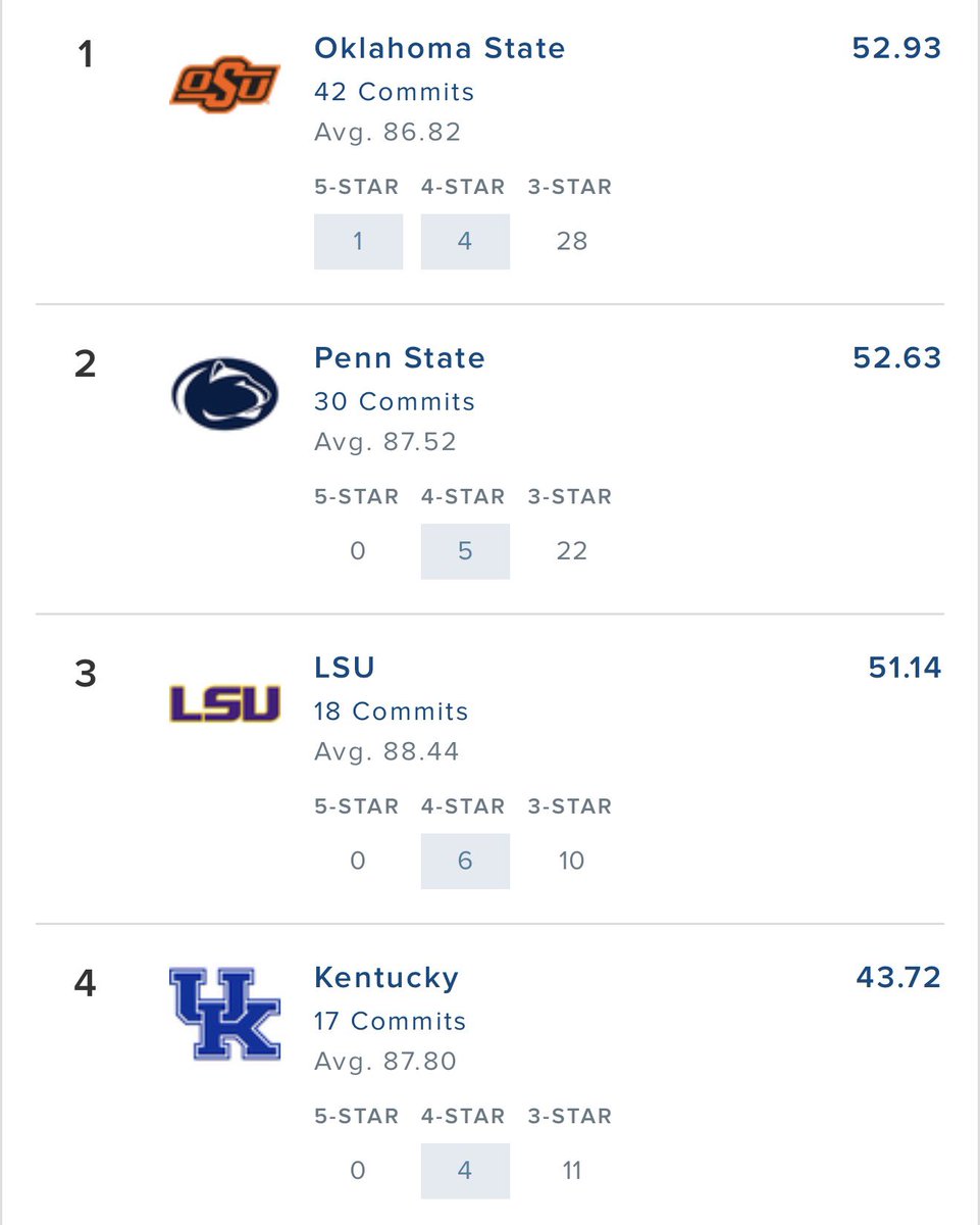 CameronWaddle's tweet image. Kentucky now has the FOURTH ranked transfer portal class!

This staff is CRUSHING it! #FeedTheStuds