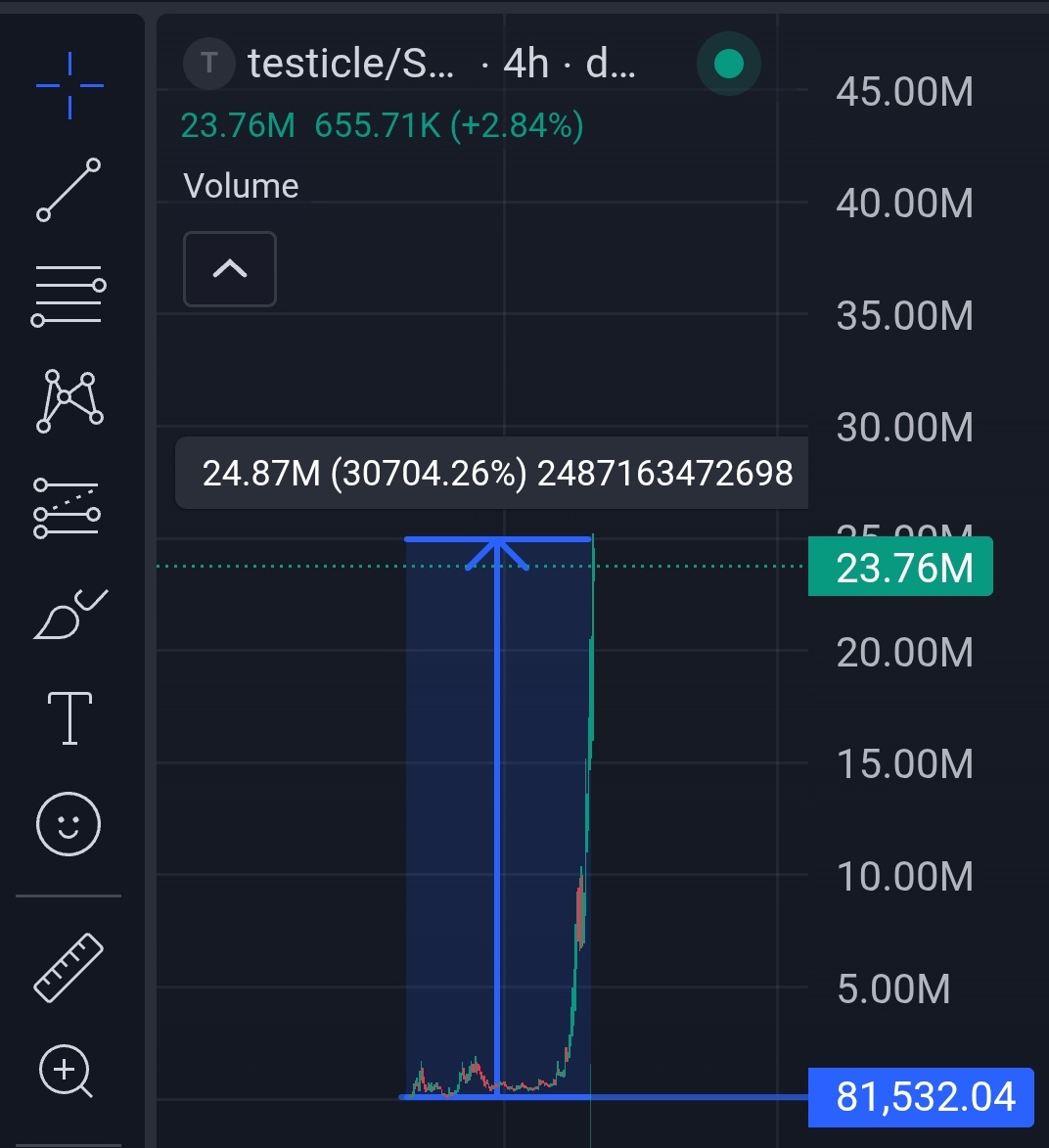 humble_diary's tweet photo. God candle after God candle 🔥🔥 $Testicle 308X https://t.co/mkIWXMPnAF