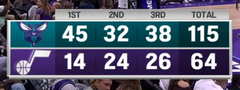 r/CharlotteHornets on Reddit (@hornetsreddit) on Twitter photo 