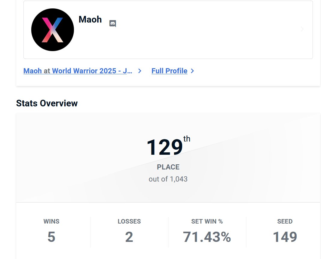 Library2045's tweet image. 最後のワールドウォーリアーは129位フィニッシュ
現時点の実力相応なところ
不要なパチンコをやめて落ち着きあるプレイを今後は心がけたい・・・