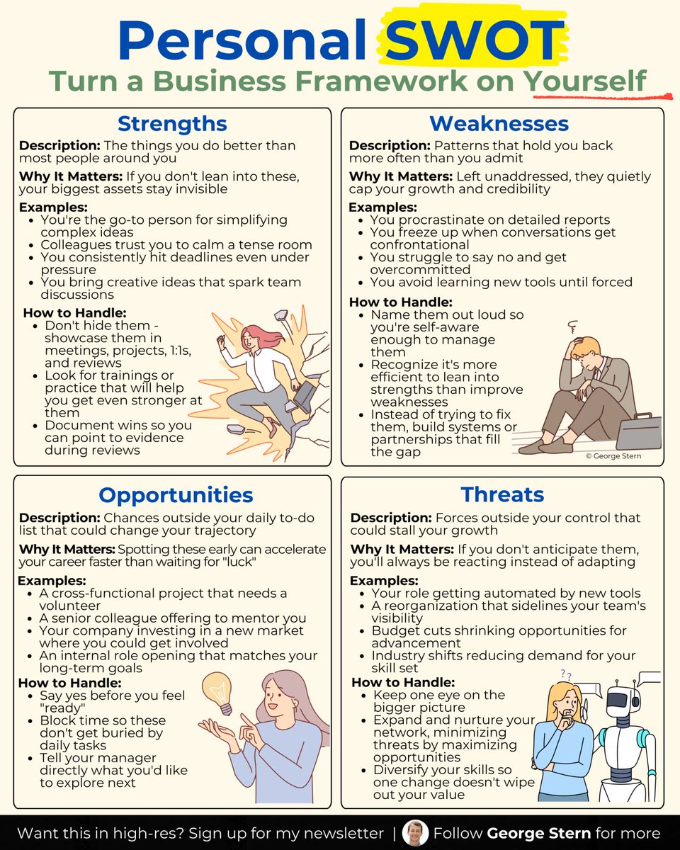 Personal SWOT: