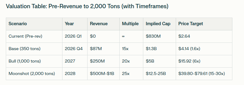$hgraf   Perplexity gave me some projections for US ticker.