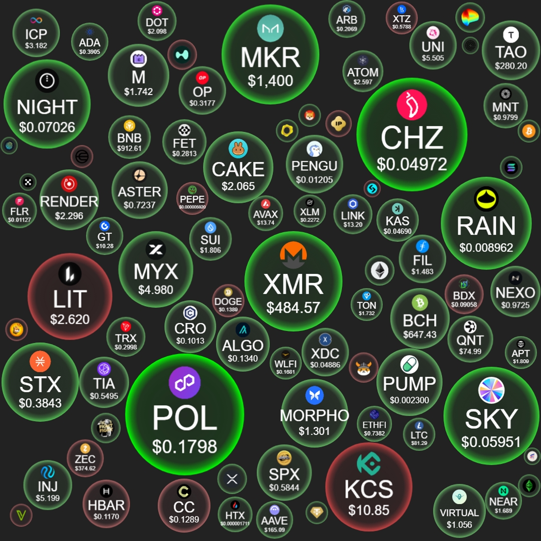 СryptoBubblesDaily tweet media
