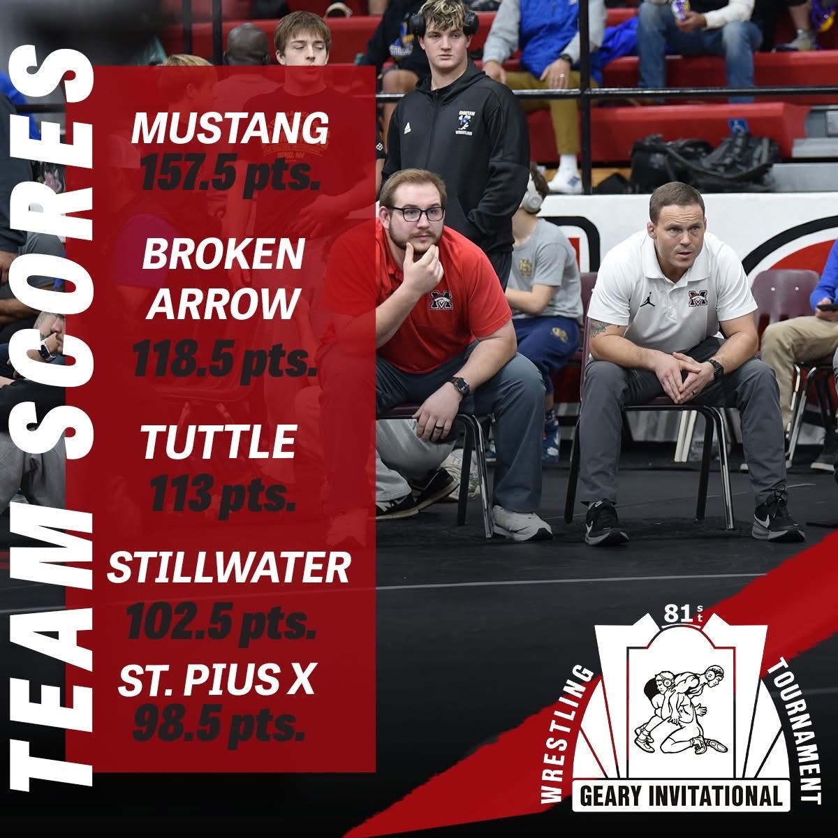 MHS Bronco Sports tweet media