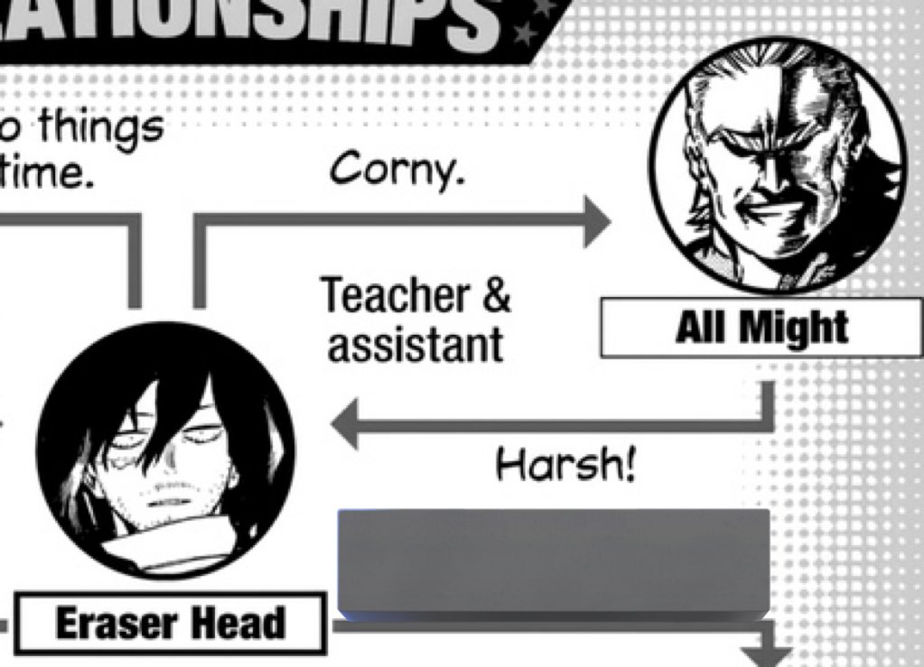 eraserjpg's tweet image. daily reminder that aizawa thinks all might is a cornball